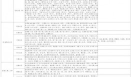 最新珍宝爆料消息视频大全