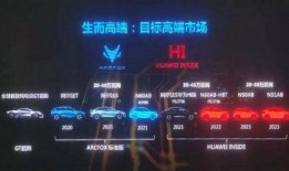 最新爆料极狐,神秘科技革新，未来智能出行新篇章